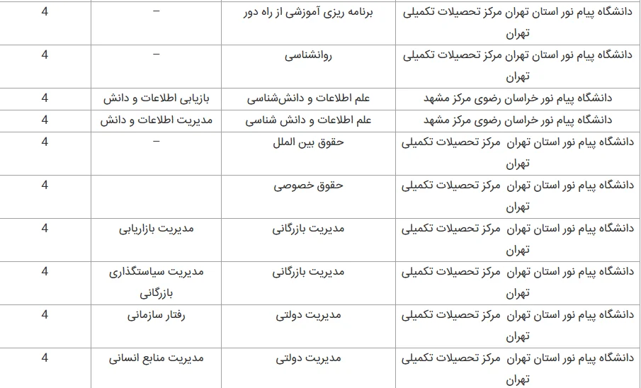 رشته های دکتری دانشگاه پیام نور تهران
