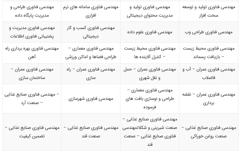 رشته های کارشناسی ناپیوسته دانشگاه علمی کاربردی بخش 3