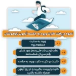 کارت ورود به جلسه آزمون تیزهوشان