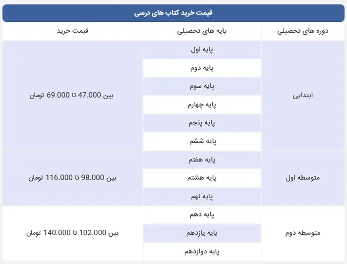 هزینه ثبت نام کتاب درسی