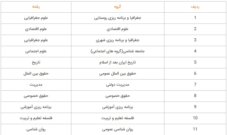 رشته های بدون کنکور دکتری پیام نور