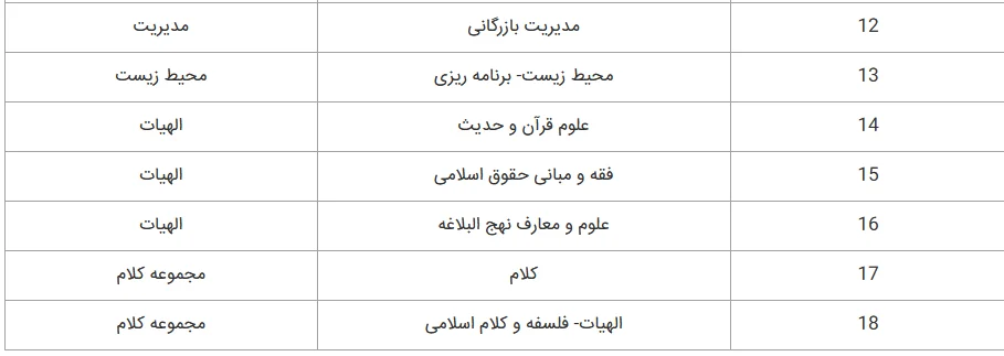 رشته های بدون آزمون دکتری پیام نور