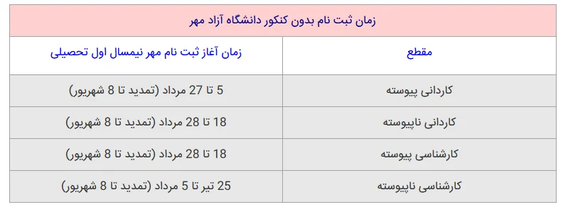 زمان ثبت نام بدون کنکور دانشگاه آزاد مهر 1402