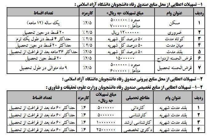 تسهیلات دانشگاه آزاد azmoon.org
