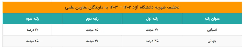 تخفیف شهریه به دارندگان عناوین علمی در دانشگاه آزاد
