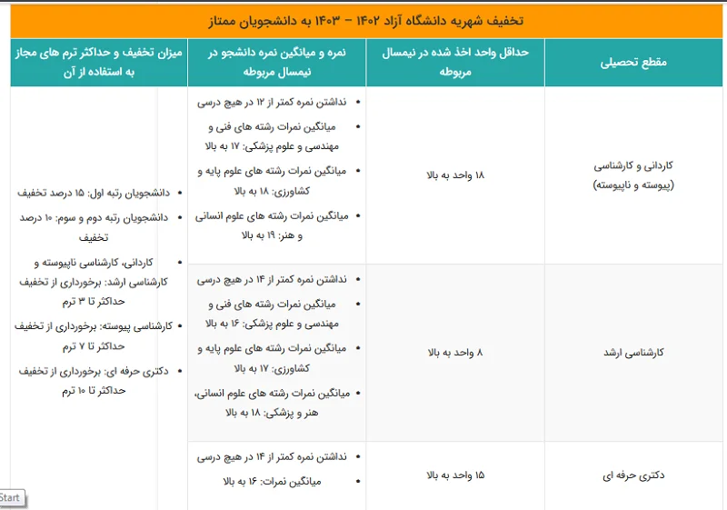 تخفیف شهریه به دانشجویان با عملکرد ممتاز در دانشگاه آزاد