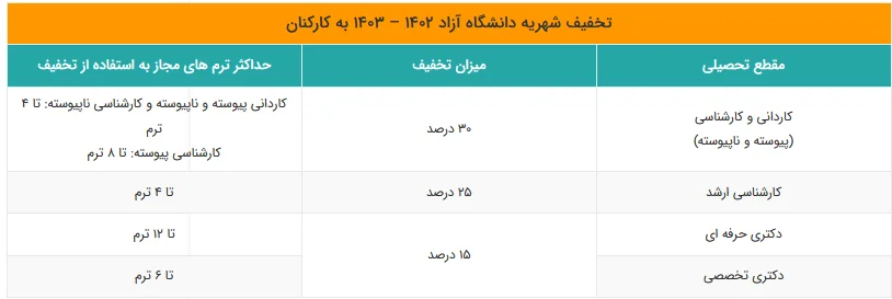 تخفیف شهریه برای کارکنان دانشگاه آزاد