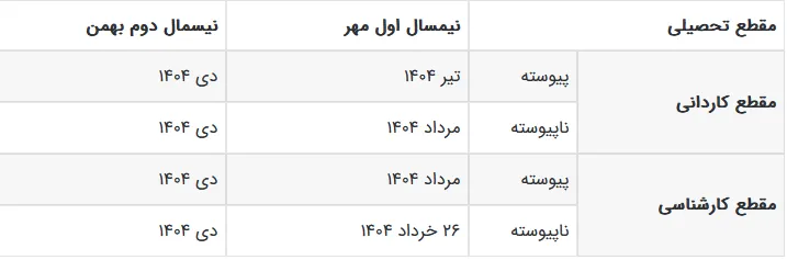 زمان انتشار دفترچه ثبت نام بدون کنکور دانشگاه آزاد