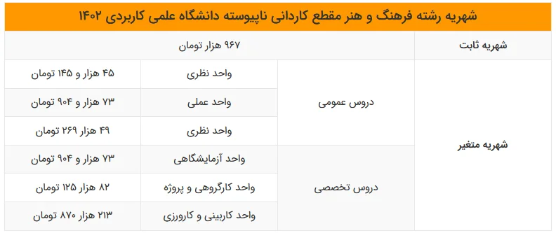 شهریه کاردانی دانشگاه علمی کاربردی بخش 4