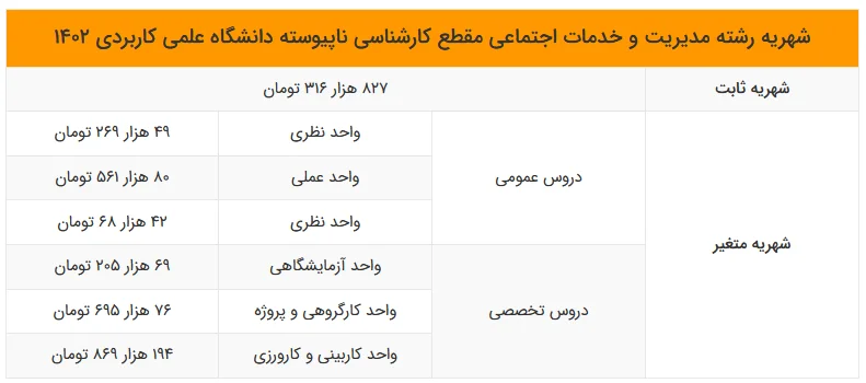 شهریه کارشناسی دانشگاه علمی کاربردی بخش 7