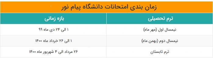زمان دریافت کارت ورود به جلسه امتحانات دانشگاه پیام نور 1402