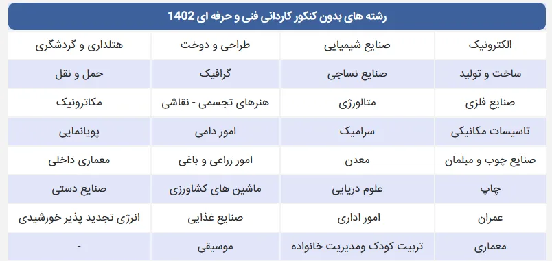 انتخاب رشته کنکور کاردانی فنی حرفهای 1