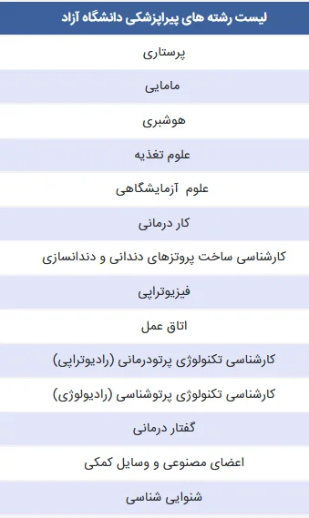 لیست رشته های پیراپزشکی دانشگاه آزاد ۱۴۰۲