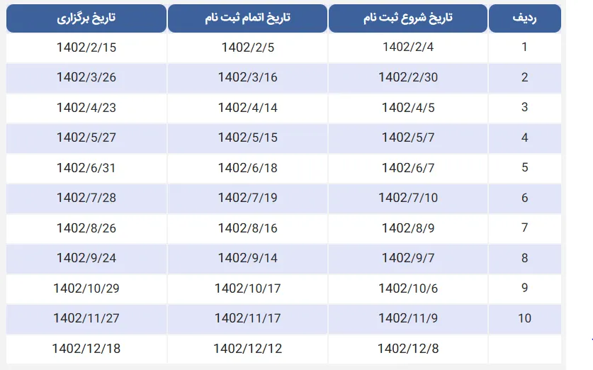 زمان ثبت نام آزمون MSRT
