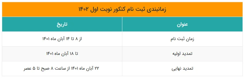 زمان ثبت نام دانشگاه فرهنگیان