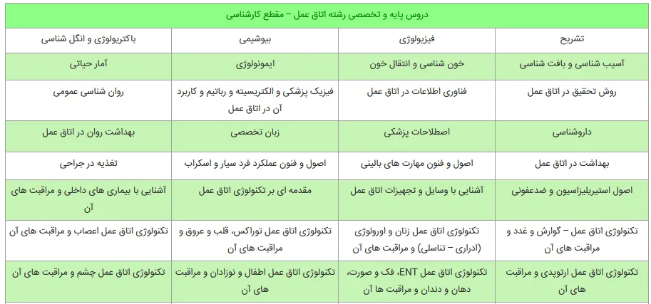 ثبت نام بدون کنکور اتاق عمل بخش 1