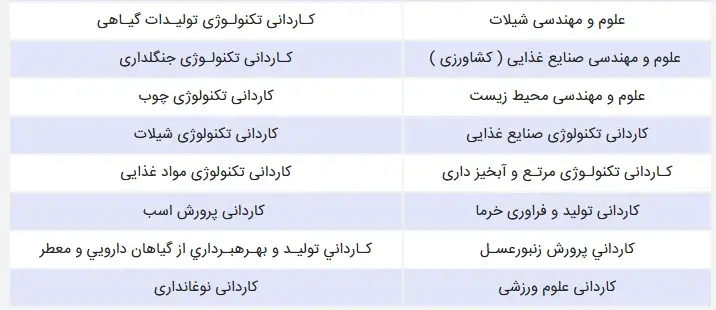 رشته‌های دانشگاهی زیرگروه پنج تجرب2