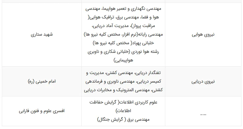 رشتههای دانشگاه افسری ارتش بخش 2
