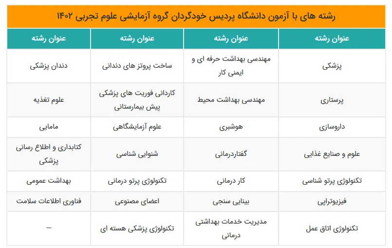 رشته‌های بدون کنکور دانشگاه پردیس خودگردان 1