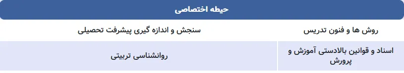 منابع تخصصی آزمون استخدامی آموزش و پرورش 1402