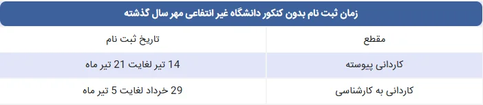 زمان ثبت نام بدون کنکور دانشگاه غیر انتفاعی مهر