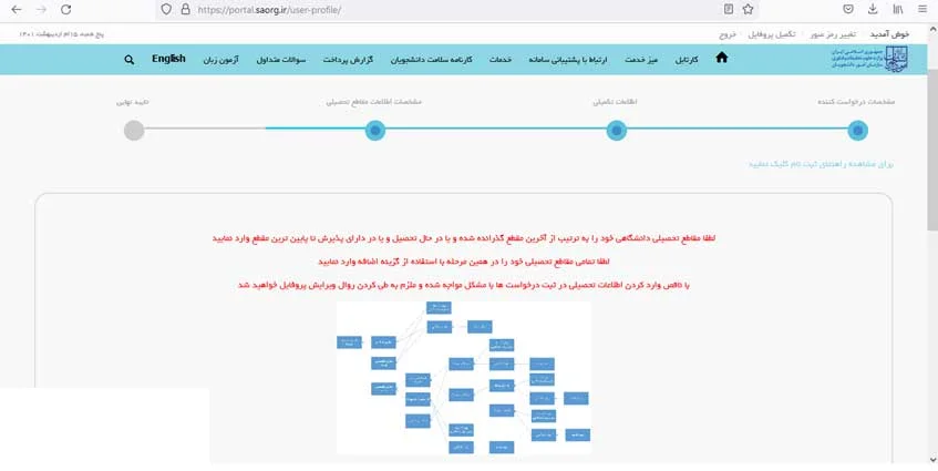 نام نویسی سامانه سجاد