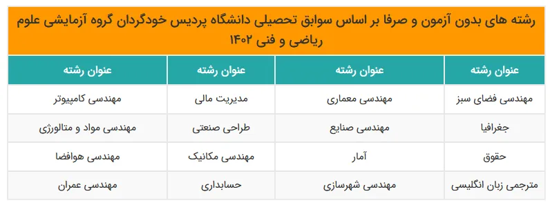 رشته‌های بدون کنکور دانشگاه پردیس خودگردان 2