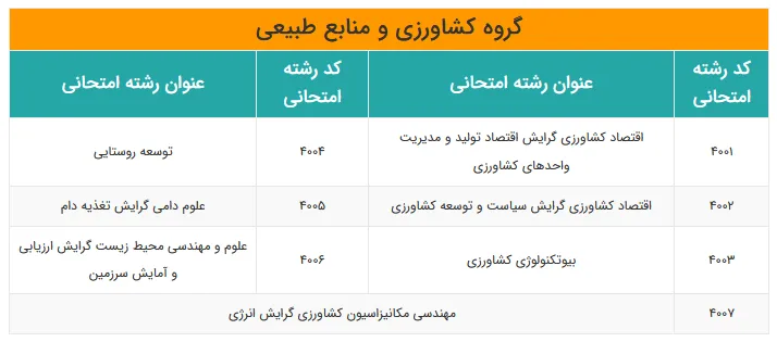 رشته های کارشناسی ارشد فراگیر دانشگاه آزاد 11