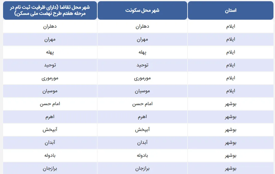 saman.mrud.ir