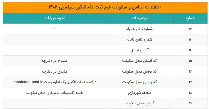 اطلاعات ارتباطی و محل اقامت ثبت نام کنکور سراسری