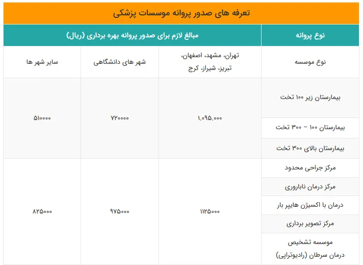 صدور مجوز پروانه وزارت بهداشت بخش 3
