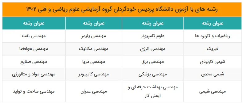 رشته‌های بدون کنکور دانشگاه پردیس خودگردان 3