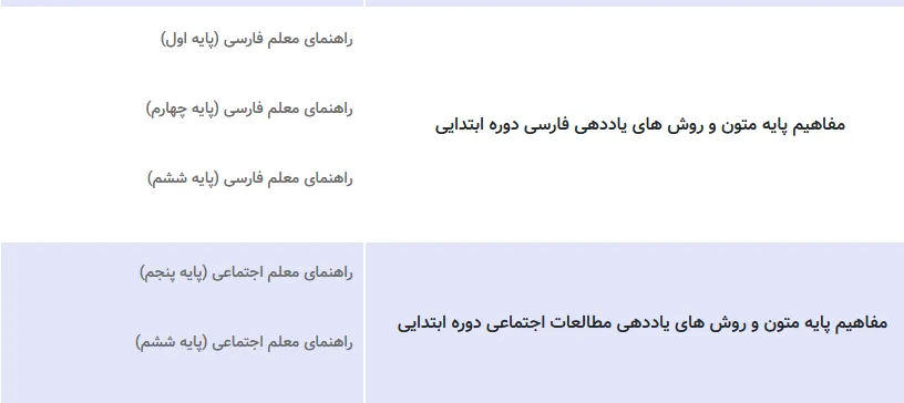 منابع آزمون استخدامی آموزش و پرورش 1402