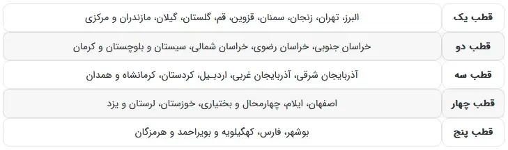 بومیگزینی در انتخاب رشته کنکور سراسری