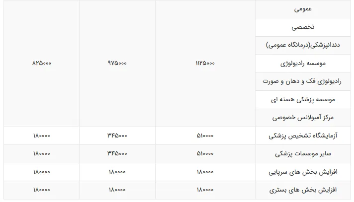 صدور مجوز پروانه وزارت بهداشت بخش 4