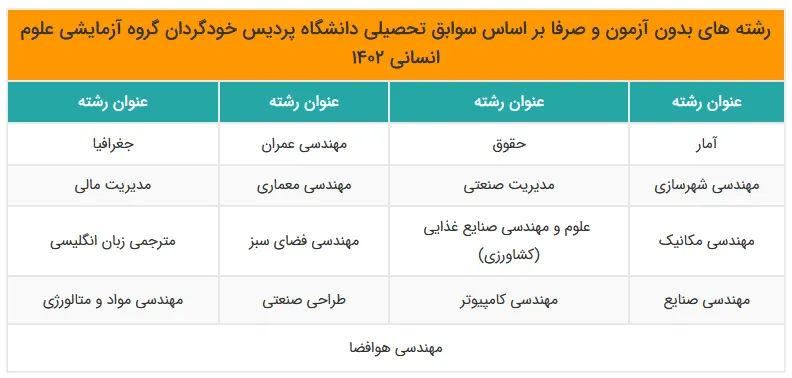 رشته‌های بدون کنکور دانشگاه پردیس خودگردان 4