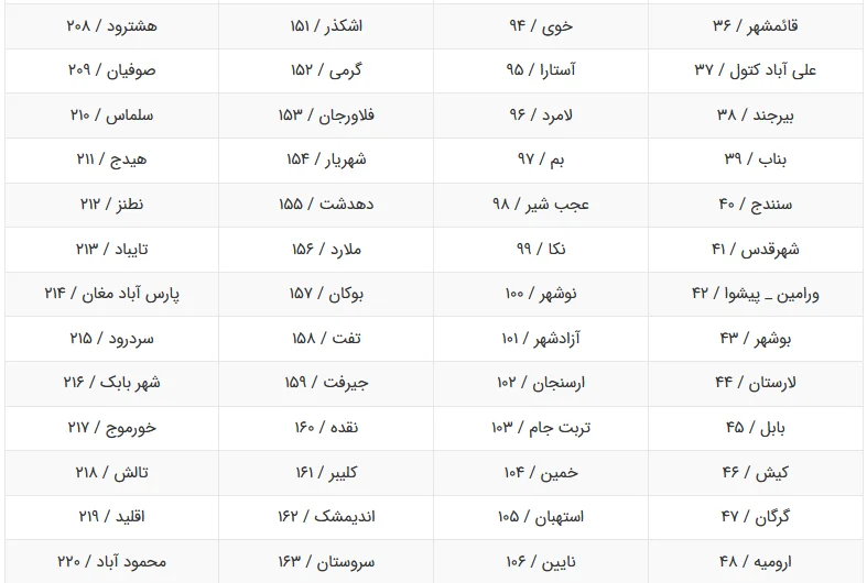 رتبهبندی دانشگاههای آزاد بخش چهارم