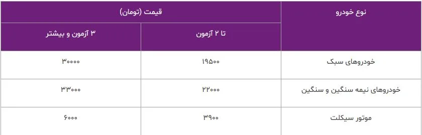 نرخ جدید معاینه فنی (۱۴۰۲)