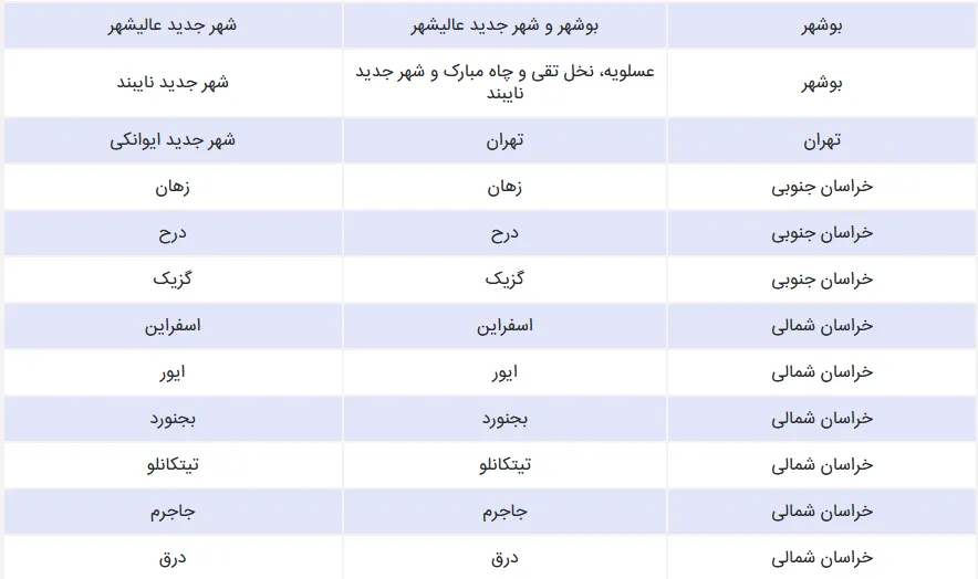 سامانه saman.mrud.ir