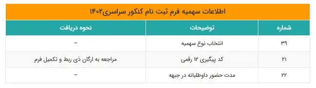 سهمیه ثبت نام کنکور سراسری