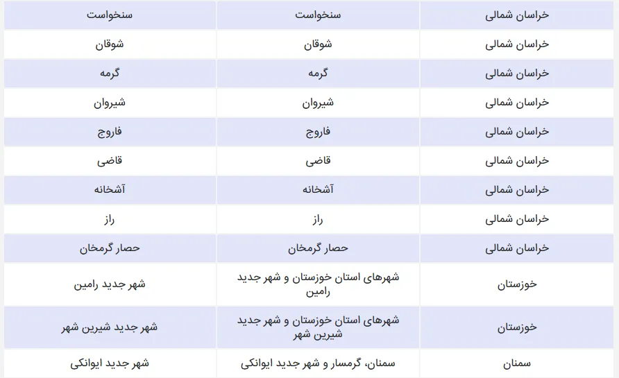 سایت saman.mrud.ir