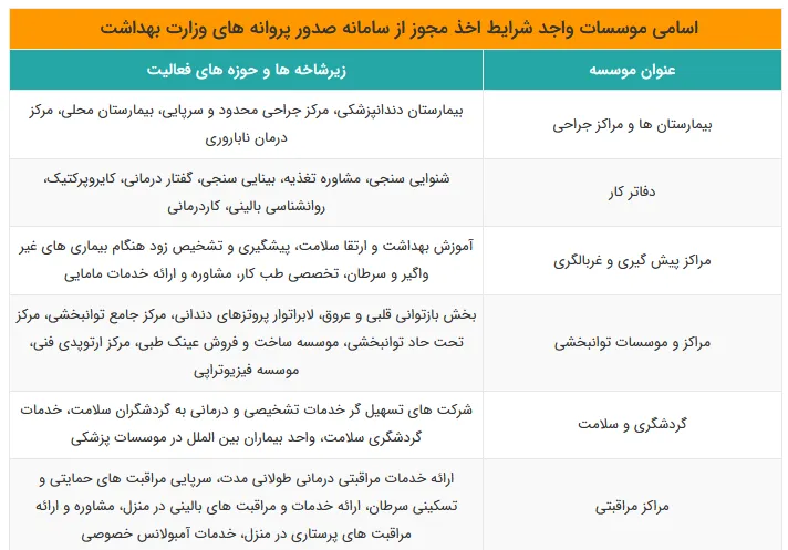 سامانه ارائه پروانههای وزارت بهداشت بخش 1