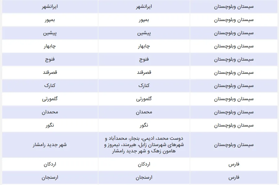 سامانه سمن