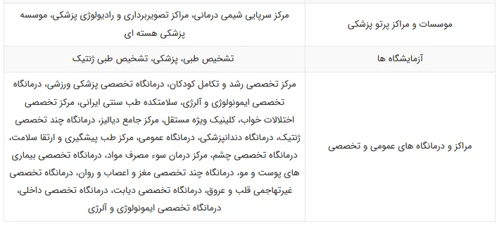 سامانه ارائه پروانههای وزارت بهداشت بخش 2