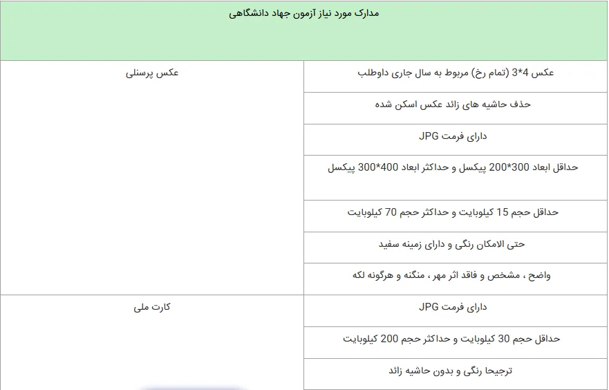 مدارک مورد نیاز آزمون استخدامی جهاد دانشگاهی
