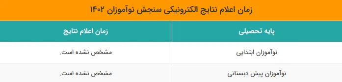 زمان دریافت نتایج الکترونیکی سنجش نوآموزان