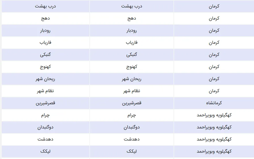 ثبت نام مسکن ملی