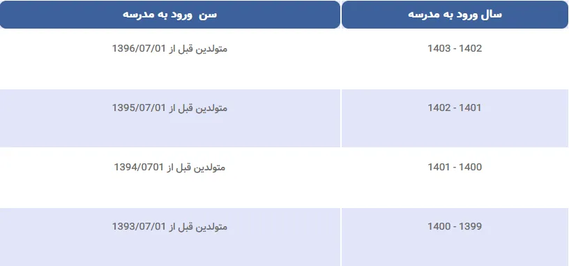 حداقل و حداکثر سن ورود به کلاس اول ابتدایی در سال تحصیلی ۱۴۰۲-۱۴۰۳