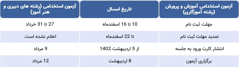 زمانبندی آزمون استخدامی آموزش و پرورش ۱۴۰۲
