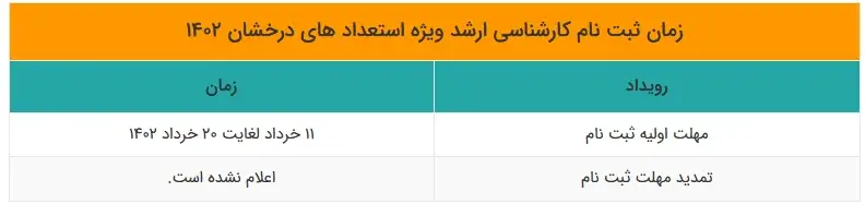زمان ثبت نام بدون کنکور کارشناسی ارشد دانشگاه آزاد